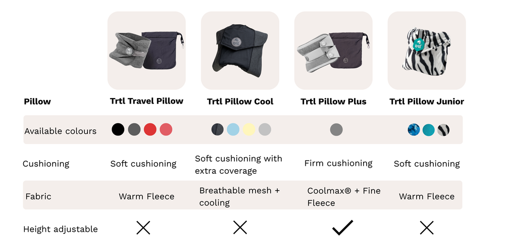 Which pillow should I choose?
